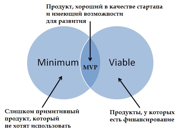 схема mvp